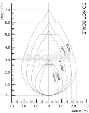 specification-of-proof-load-bags