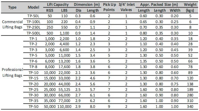 specification-of-totally-enclosed-air-lift-bags