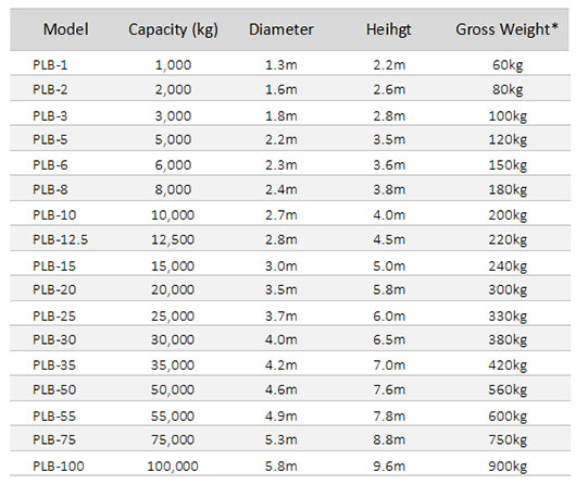 proof-load-test-water-weight-bags-size